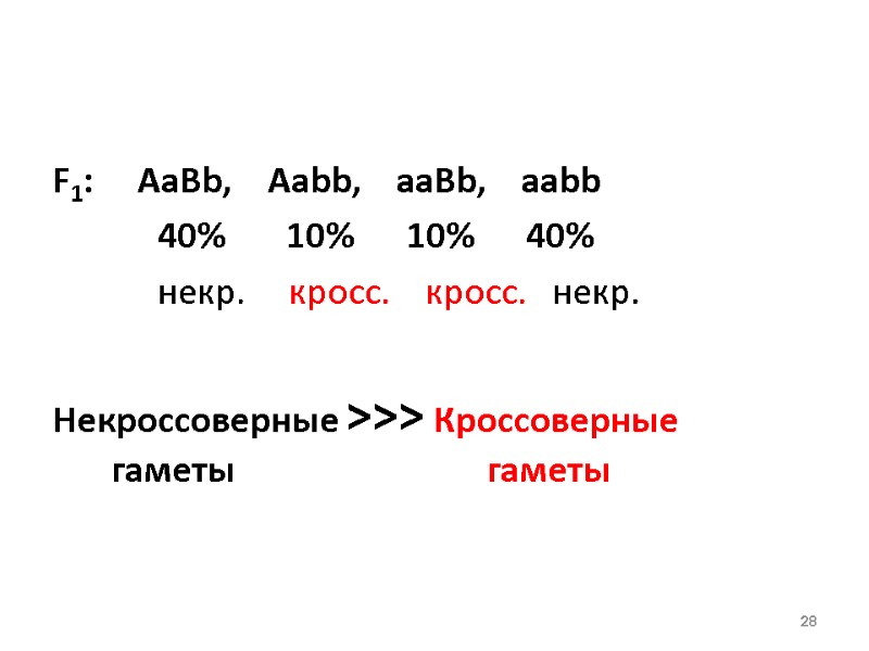 F1:     AaBb,    Aabb,    aaBb,